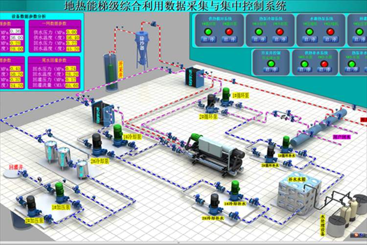 地?zé)崮芴菁壚每刂葡到y(tǒng)